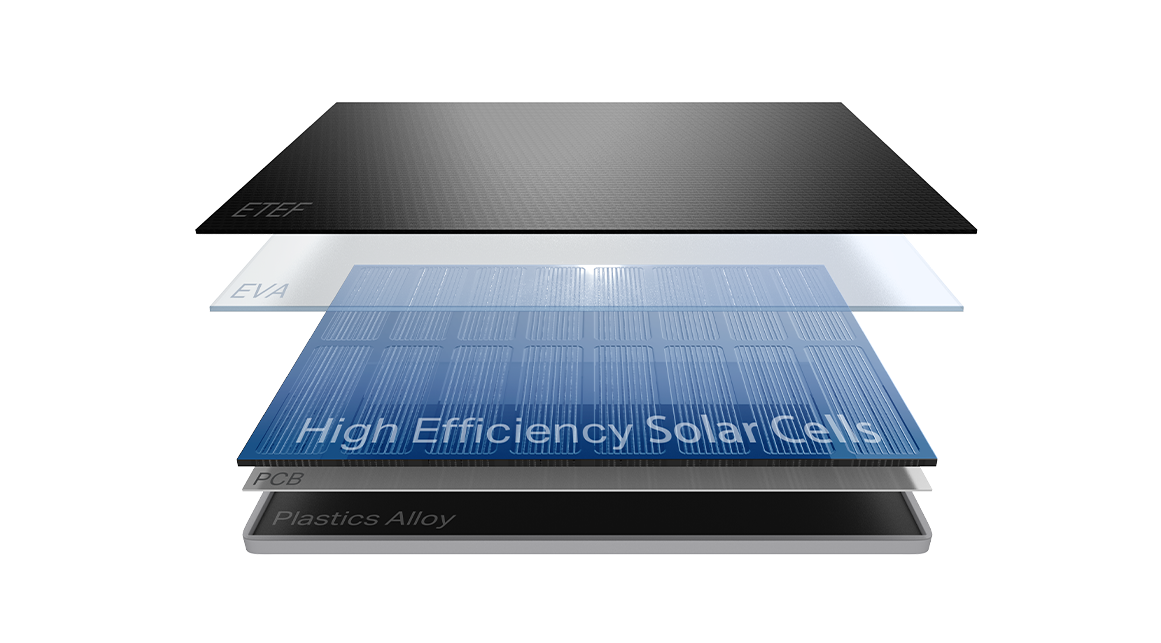 High-Efficiency Solar Cells