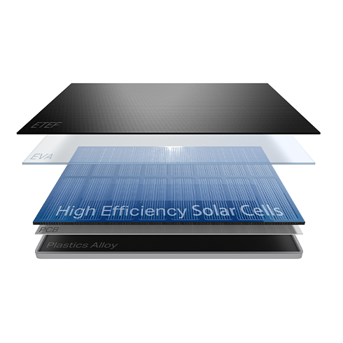 High-Efficiency Solar Cells