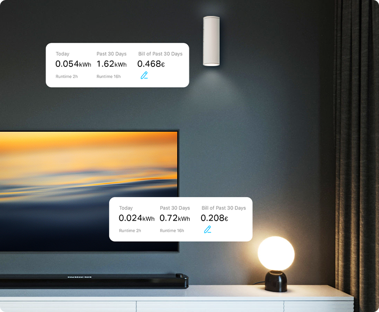 Energy Monitoring