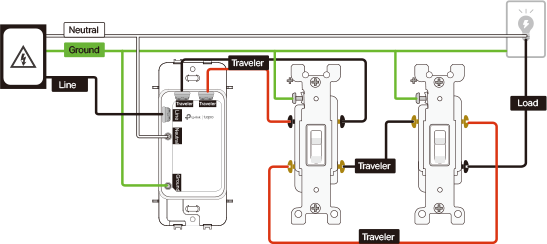 Guide 2